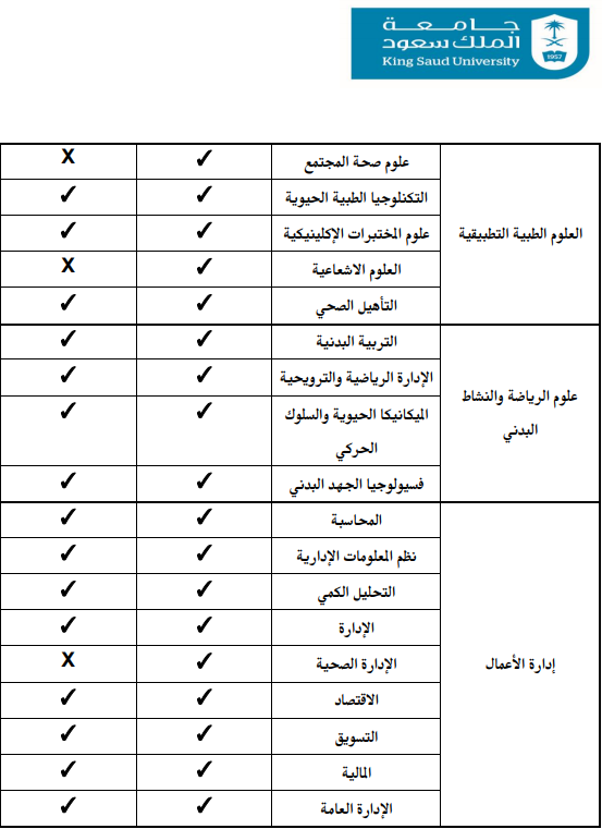 التخصصات - توظيف معيدين ومعيدات بمختلف التخصصات تعلن عنها جامعة الملك سعود  E10