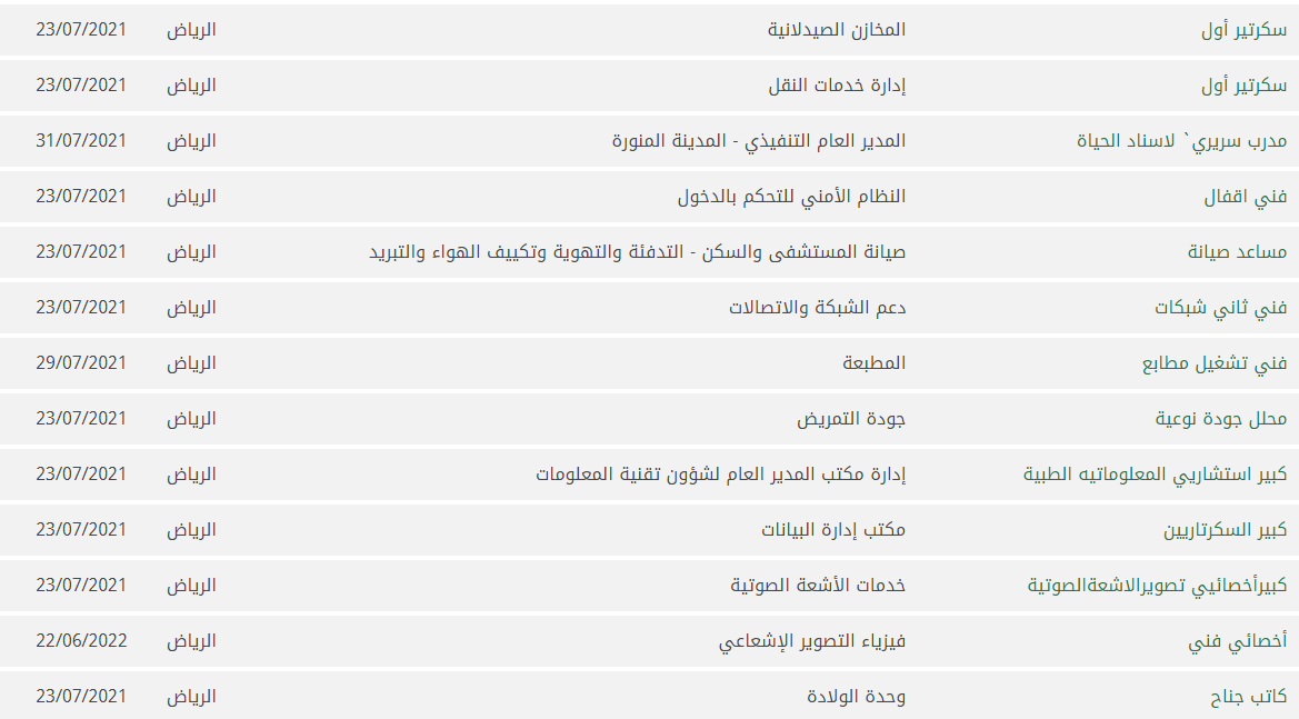 المستشفى التخصصي يطرح 52 وظيفة لحملة جميع المؤهلات منها وظائف لا تتطلب الخبرة Ge36