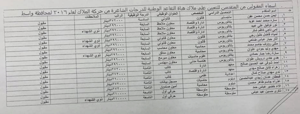 اسماء تعيينات هياة التقاعد الوطنية 2020 البالغ عددها 457 درجة كل المحافظات I10