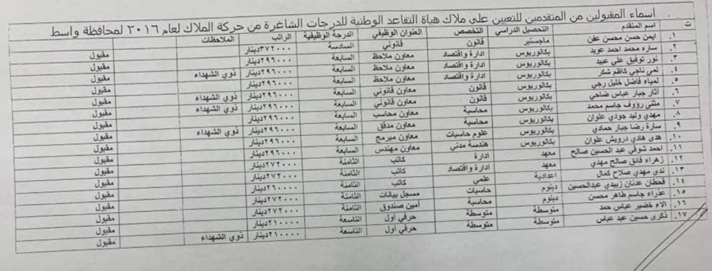 الوطنية - اسماء تعيينات هياة التقاعد الوطنية 2023 البالغ عددها 457 درجة كل المحافظات I10