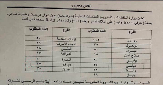 عاجل فتح باب التقديم على 535 درجة وظيفية ضمن تعيينات وزارة النفط 2023 O_oao_14