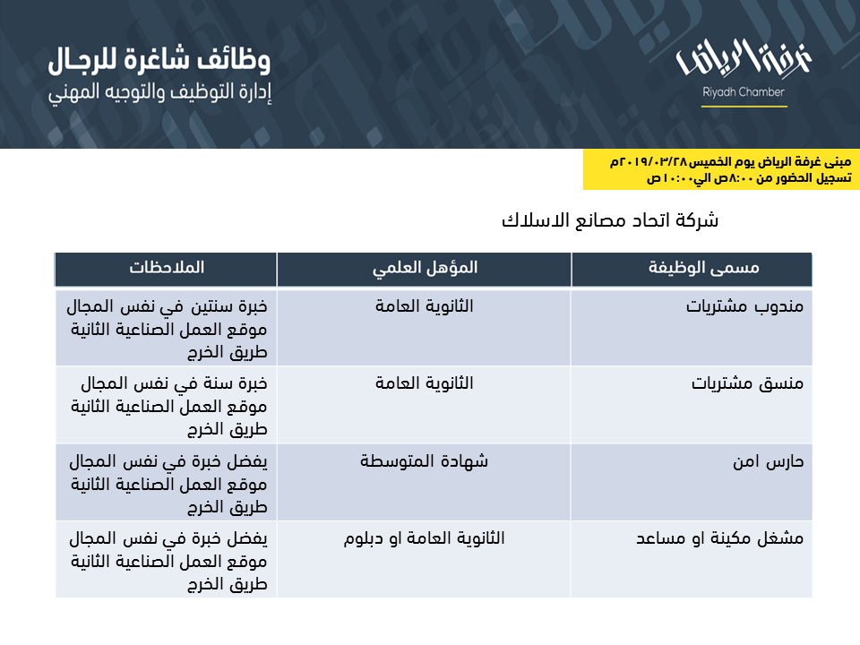 تسويق_مبيعات - شركة اتحاد مصانع الاسلاك : وظائف شاغرة للرجال Vv12