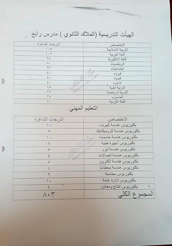 الدرجات الوظيفية المتوفرة في المديرية العامة لتربية بغداد الرصافة الاولى 2018 Ww11