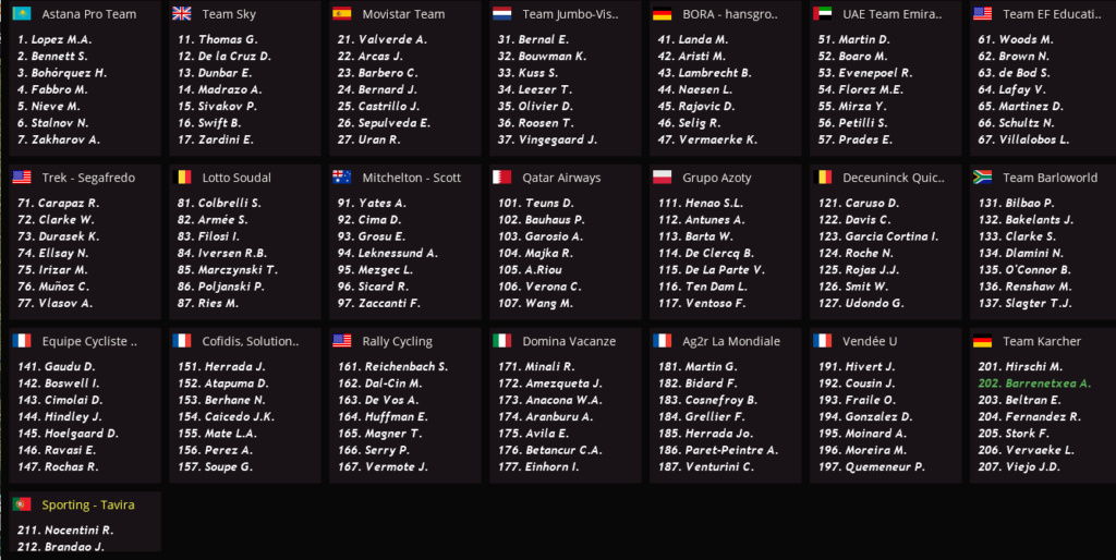 Tour de Catalogne (WT2) 123