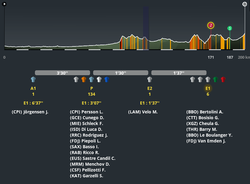 Tirreno Adriatico (2.WT1) - Page 3 1765