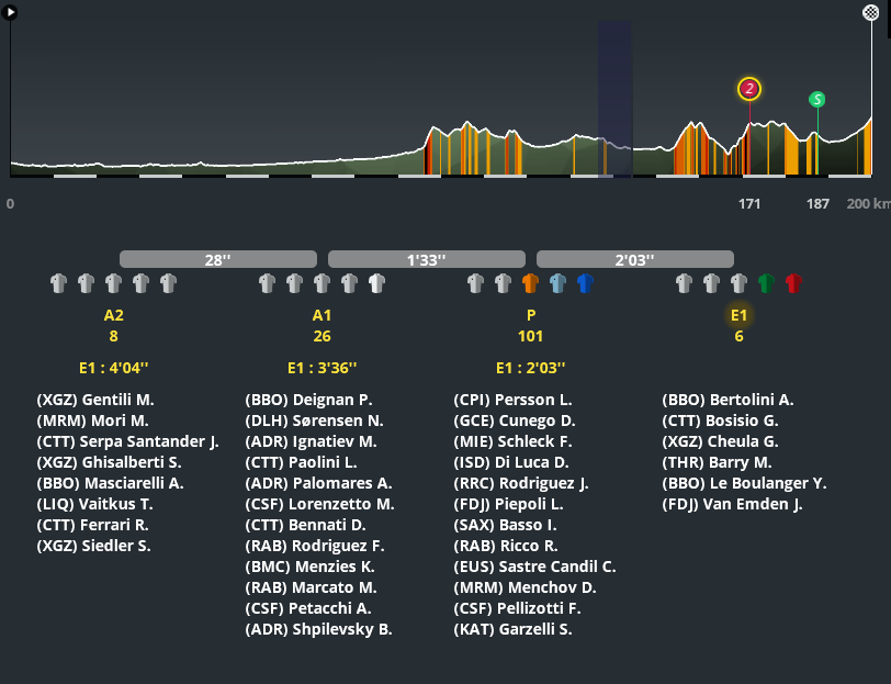 Tirreno Adriatico (2.WT1) - Page 3 1860