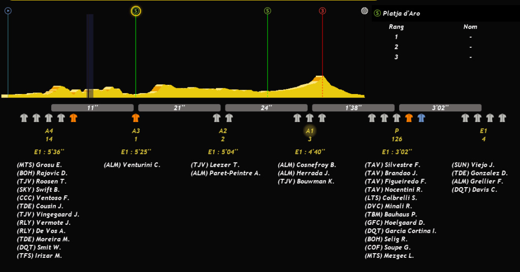 Tour de Catalogne (WT2) 320