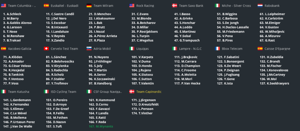 Tour de Romandie (2.WT1) 369