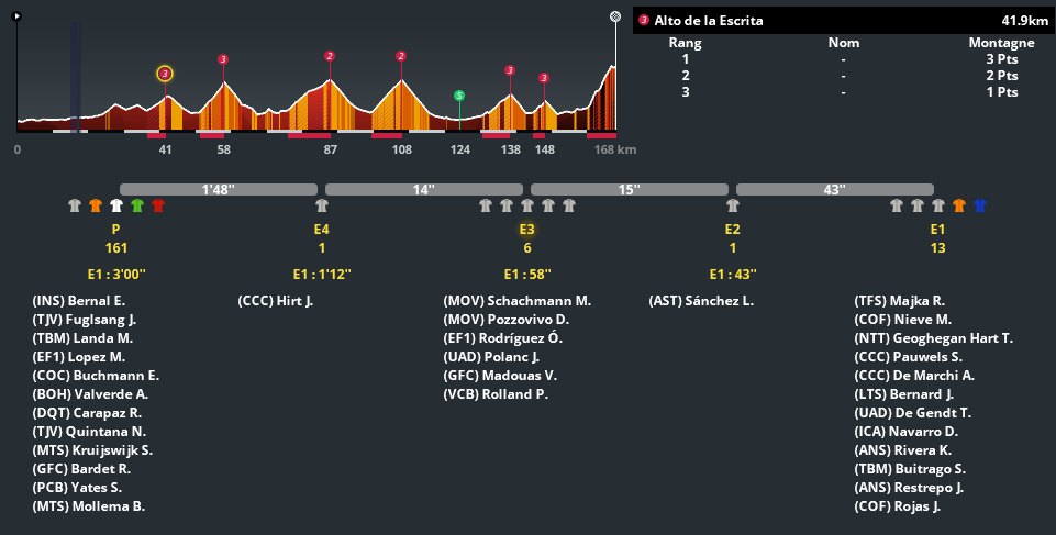 Etape 13 : Bilbao – Los Machucos 4728