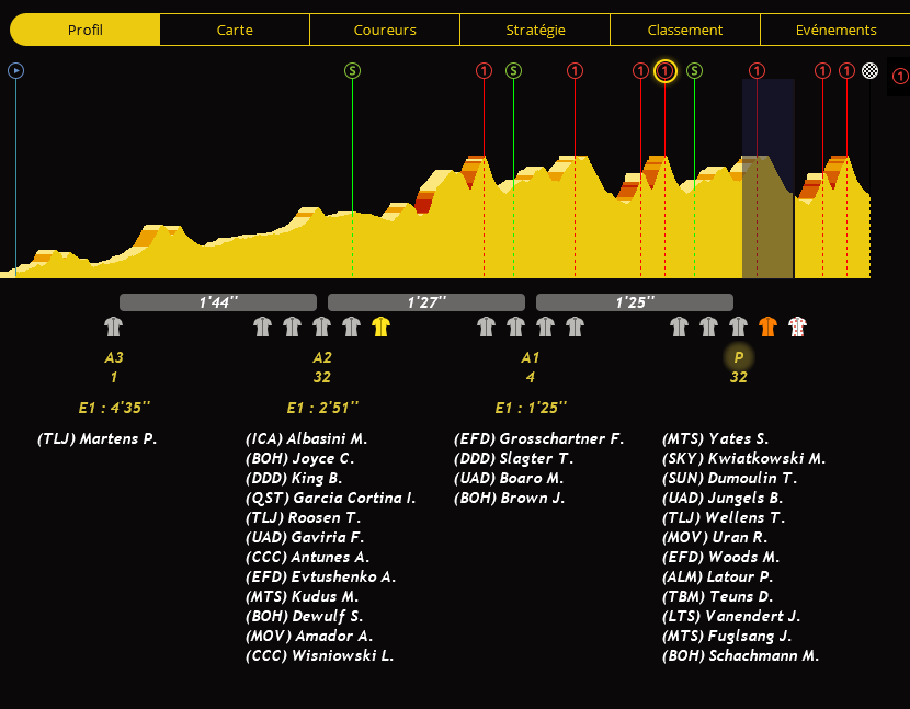 Tour de Pologne (2.WT2) - Page 14 7110