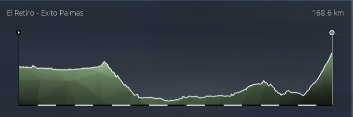 Tour of Colombia (2.1) Col610