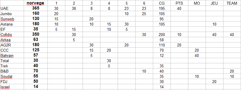 Bla bla Classements - Page 48 Nor10