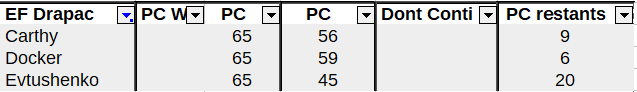 Arkéa vs EF Pc24