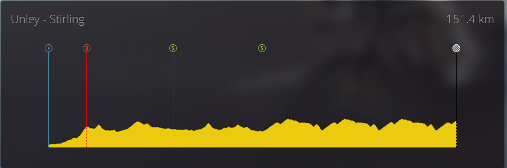 Tour Down Under (2.WT2) - Lundi 20h Tdu210