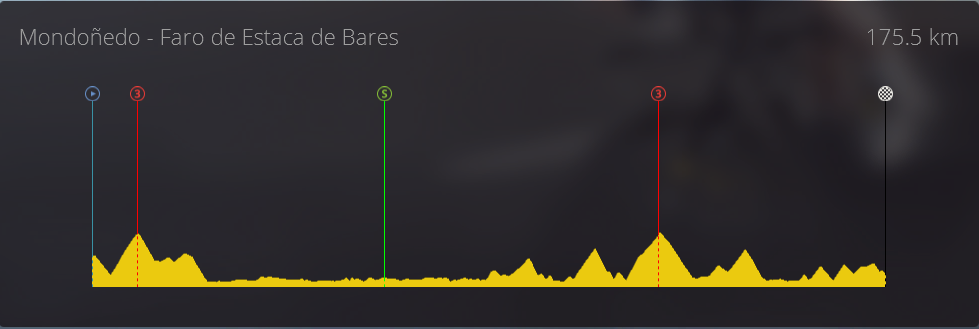 Etape 12 : Mondonedo - Faro de Estaca de Bares V1210