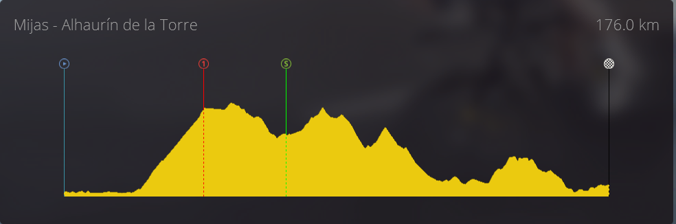 Etape 3 : Mijas - Alhaurin de la Torre V310