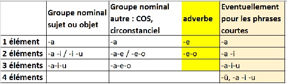 L'egwaris ou eegwaris, ma melting-idéolangue - Page 2 20191012