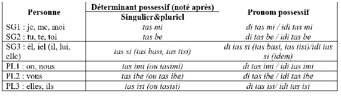 L'ewitse (ex dizete ou dizu) Dzt_po10