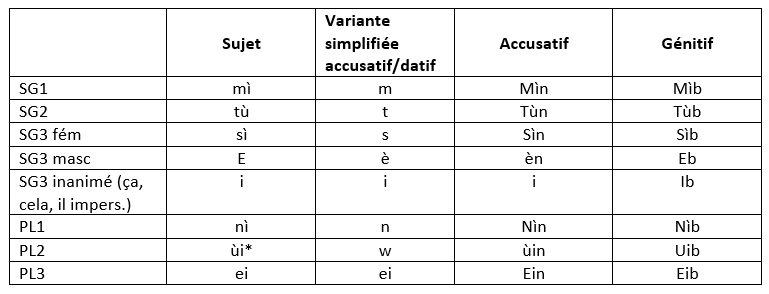 Mo Galaththengu : Sin lothrè (Ma langue gauloise : le lothrè) Lothrz11