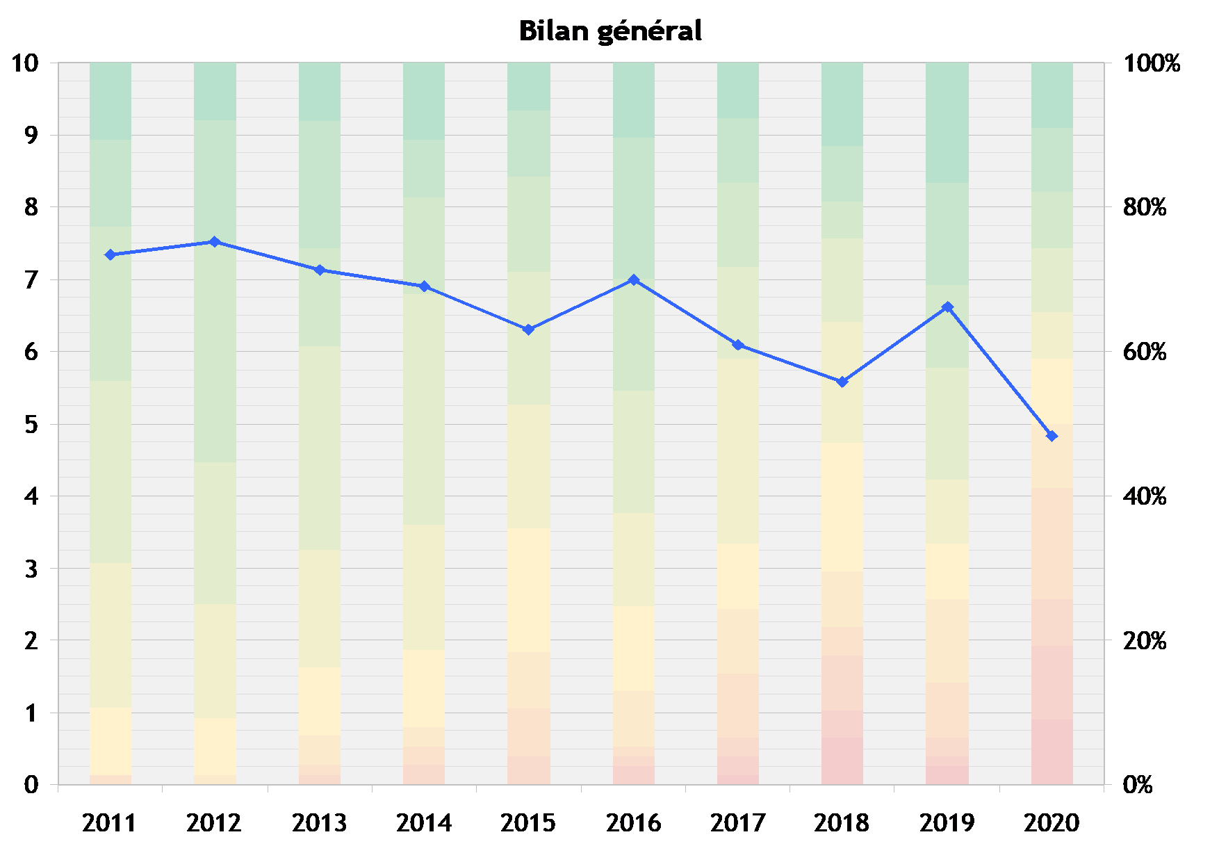 [Sondage] Bilan des saisons 2011-2020 Bilan_10