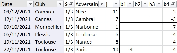 [Ligue A] Stats 2021-2022  - Page 9 4s10