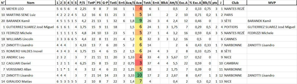 [Ligue A] Stats 2020-2021   - Page 8 Aces_j10