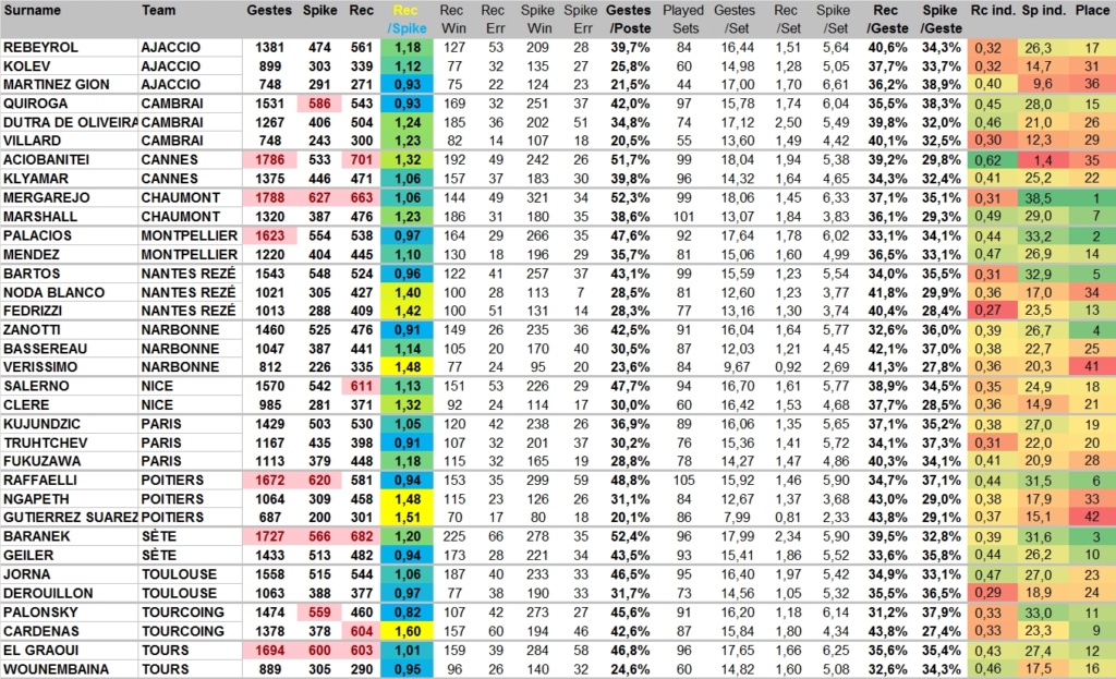 [Ligue A] Stats 2020-2021   - Page 15 Ar_par12