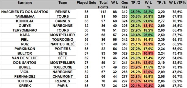 [Ligue A] Stats 2019-2020 - Page 8 Centra13