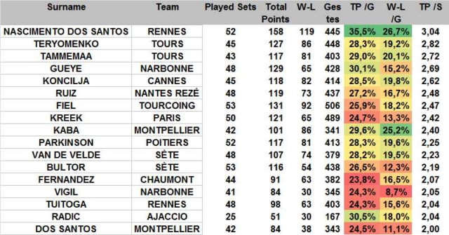 [Ligue A] Stats 2019-2020 - Page 11 Centra18