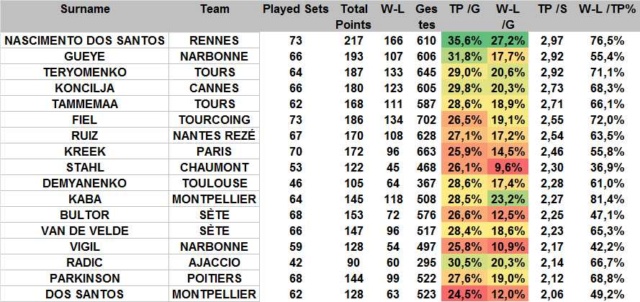 [Ligue A] Stats 2019-2020 - Page 12 Centra20