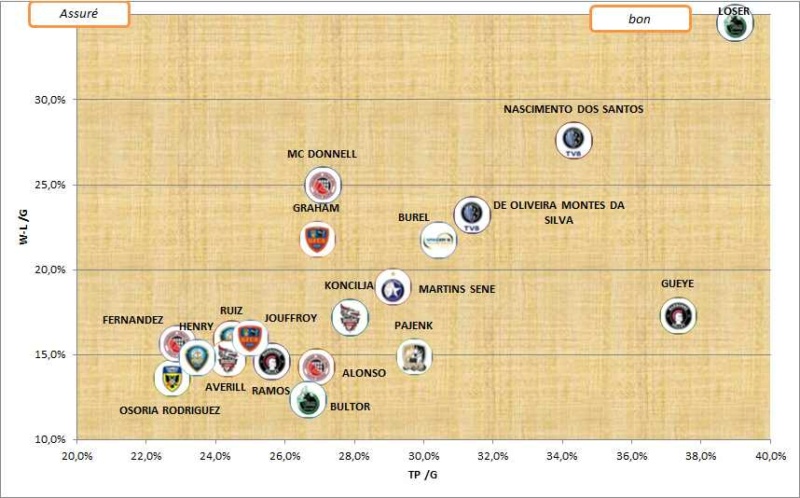 [Ligue A] Stats 2020-2021   - Page 2 Centra24