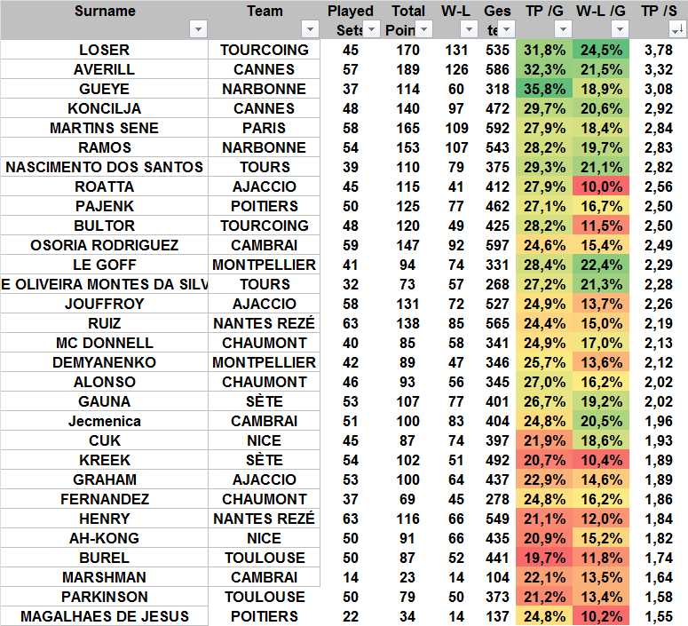 [Ligue A] Stats 2020-2021   - Page 9 Centra28