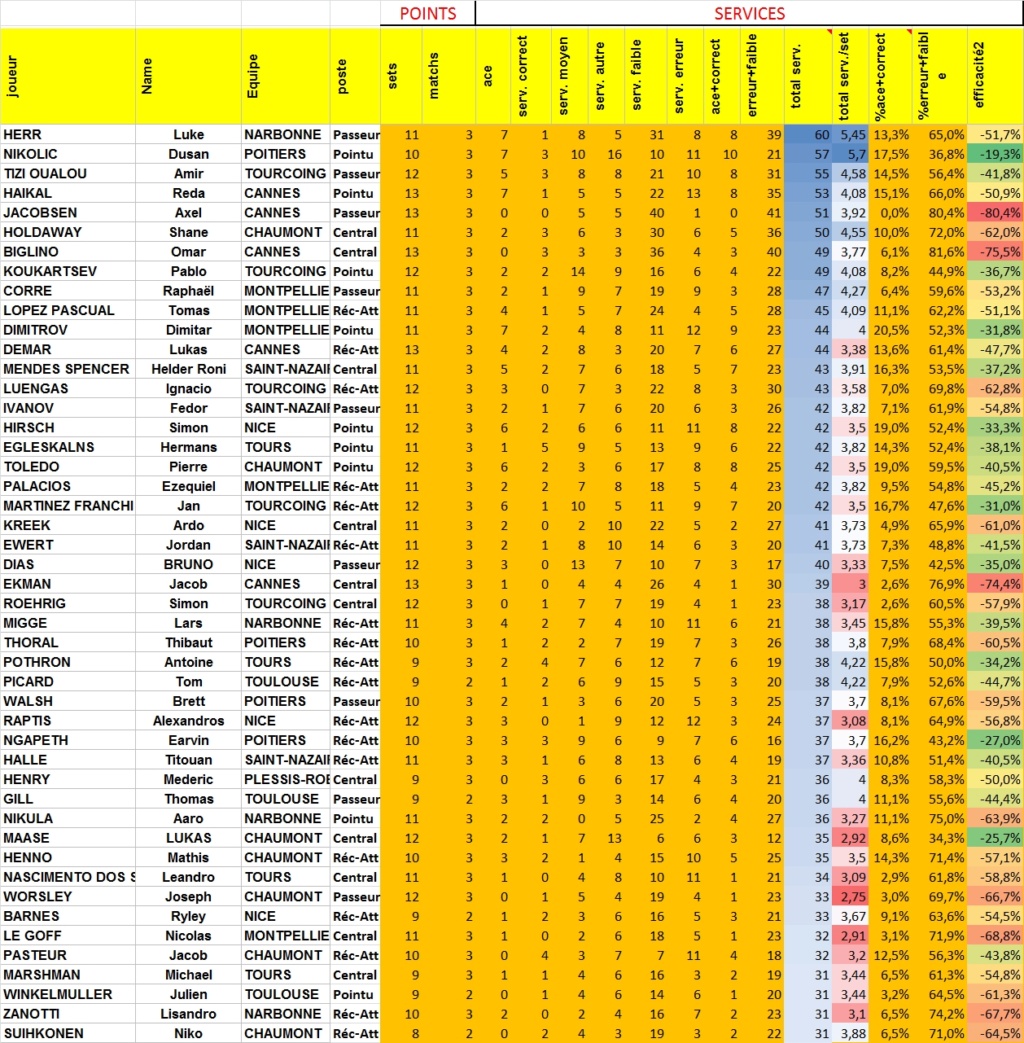 [Ligue A] Stats 2024-2025 - Page 2 Clipb140