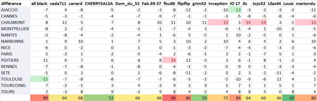 LIGUE A - Pronostics J11 - Saison 2019/2020 - Page 2 Clipb157