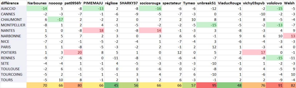 LIGUE A - Pronostics J11 - Saison 2019/2020 - Page 2 Clipb158