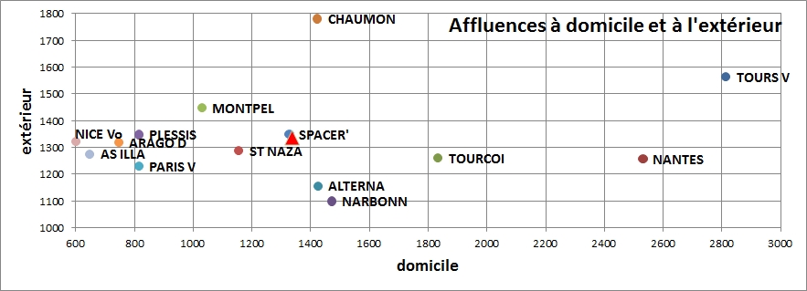 [Divers] Affluences, prix des places et abonnements  - Page 16 Clipb169