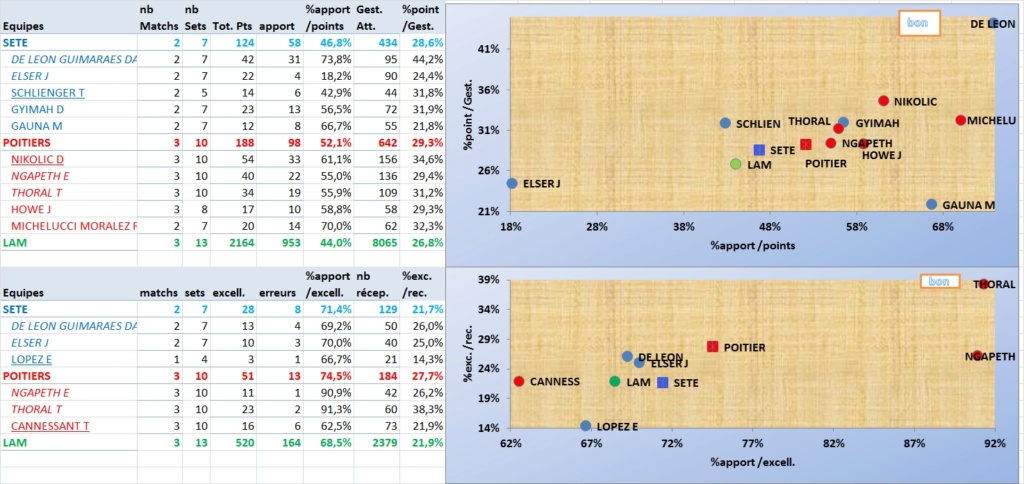 [Ligue A] Stats 2024-2025 - Page 2 Clipb171