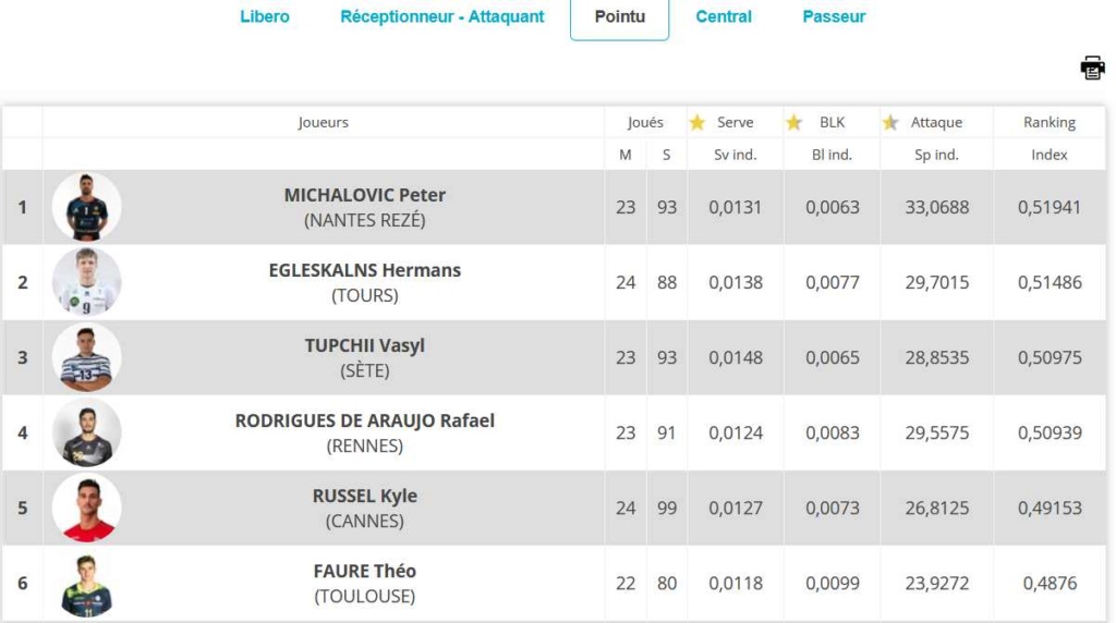 [Ligue A] Stats 2019-2020 - Page 18 Clipb241