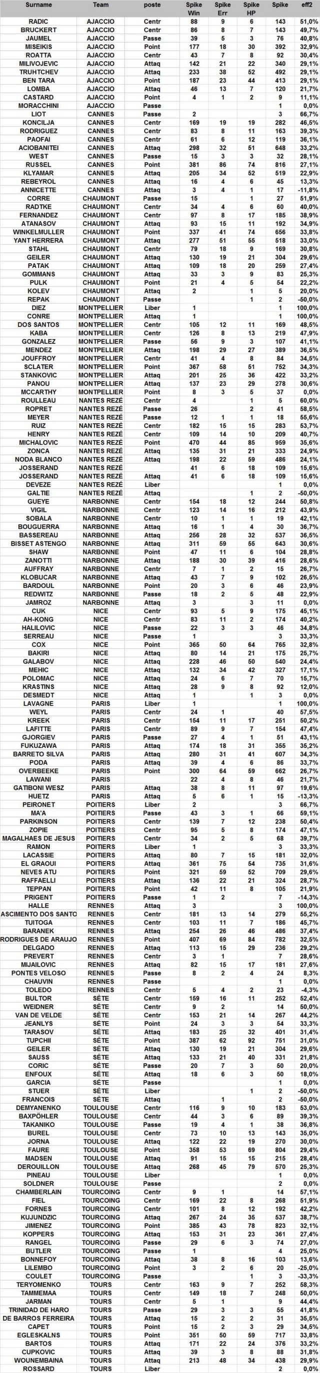 [Ligue A] Stats 2019-2020 - Page 19 Clipb249