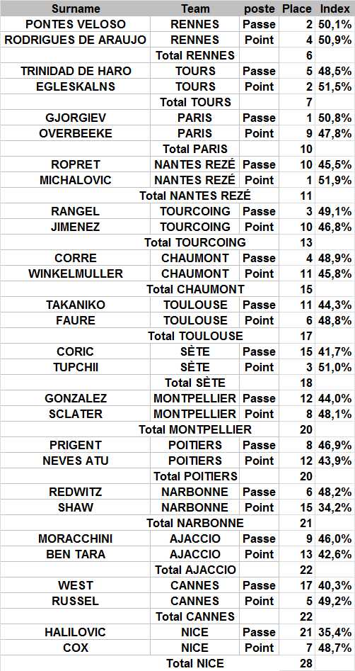 [Ligue A] Transferts 2020-2021  - Page 5 Clipb250