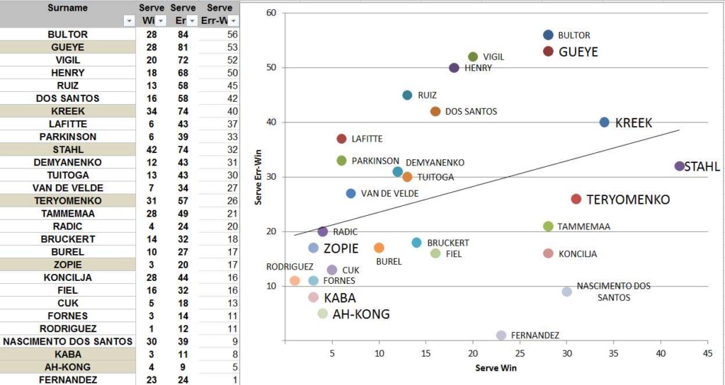 [Ligue A] Stats 2019-2020 - Page 19 Clipb254