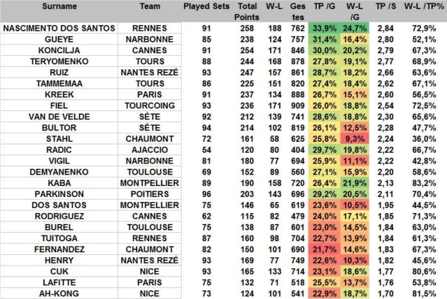 [Ligue A] Stats 2019-2020 - Page 19 Clipb257