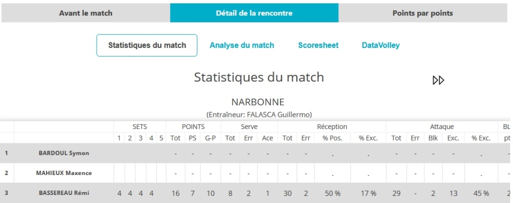 [Ligue A] Stats 2020-2021   - Page 18 Clipb274