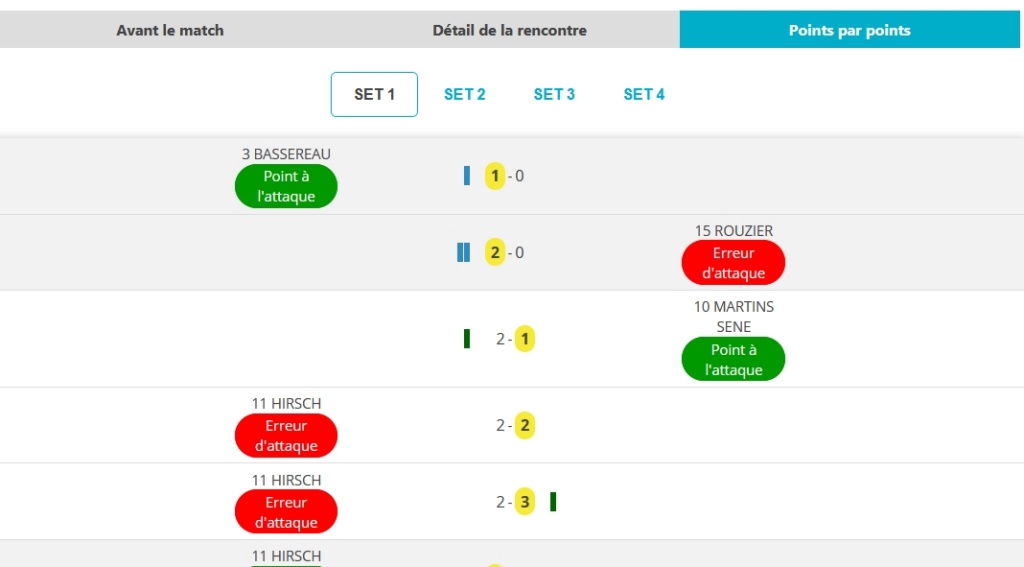 [Ligue A] Stats 2020-2021   - Page 18 Clipb276