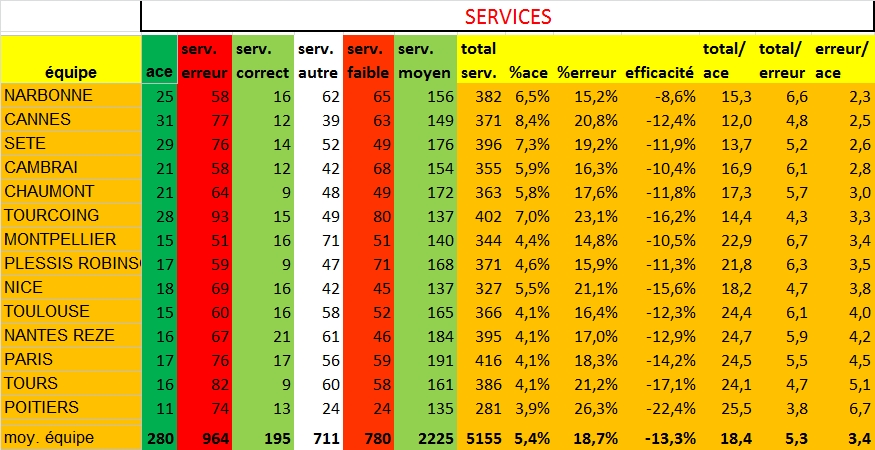 [Ligue A] Stats 2021-2022  - Page 2 Clipb283