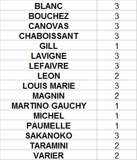 [Ligue B] Stats 2021-2022   - Page 2 Clipb290