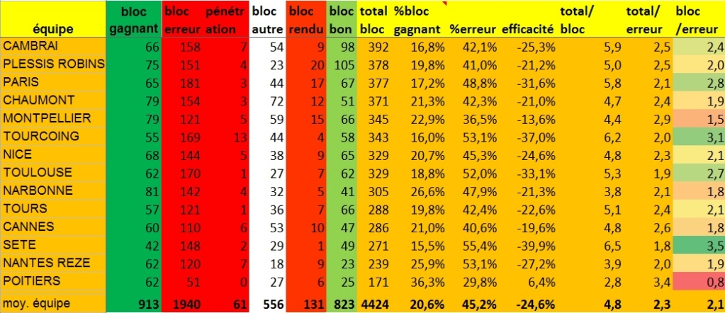 [Ligue A] Stats 2021-2022  - Page 6 Clipb319