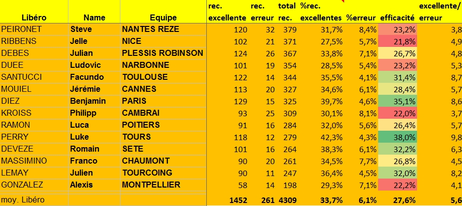 [Ligue A] Stats 2021-2022  - Page 10 Clipb365