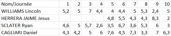 [Ligue B] Stats 2021-2022   - Page 5 Clipb387