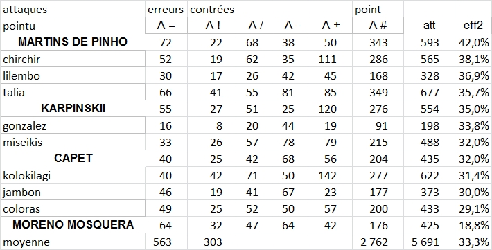 [Ligue B] Stats 2021-2022   - Page 5 Clipb388